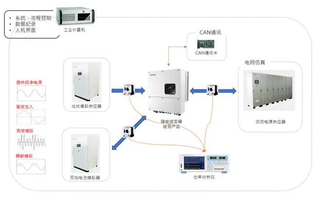 「户用储能」市场潜力不成估计？测试阶段不成或缺！