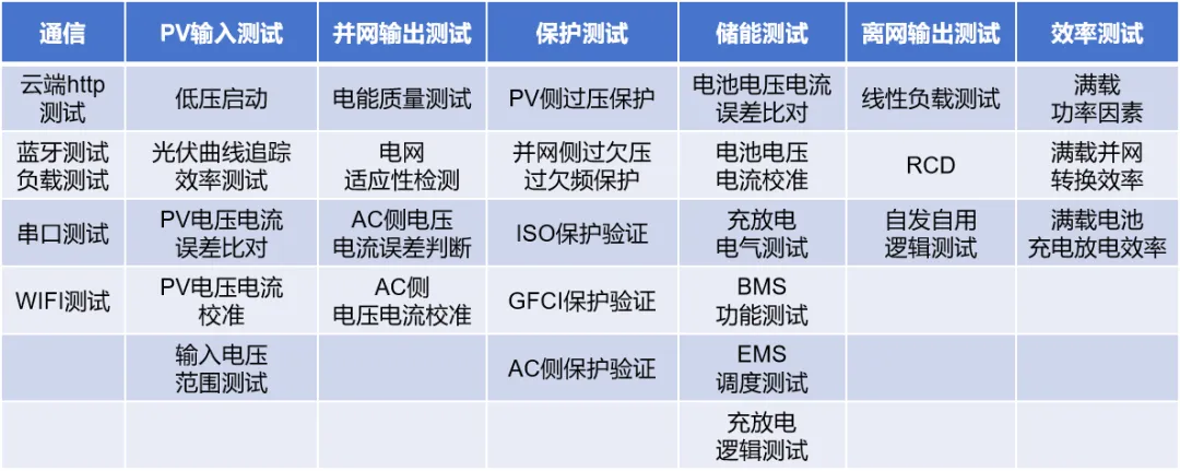 「户用储能」市场潜力不成估计？测试阶段不成或缺！